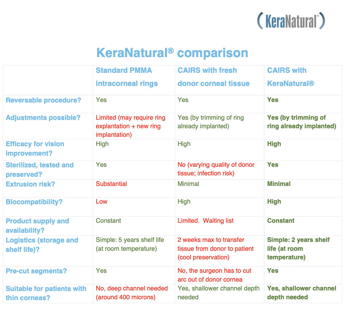 KeraNatural_comparisontable_eb
