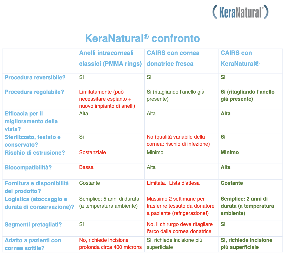 KeraNatural_comparisontable_eb